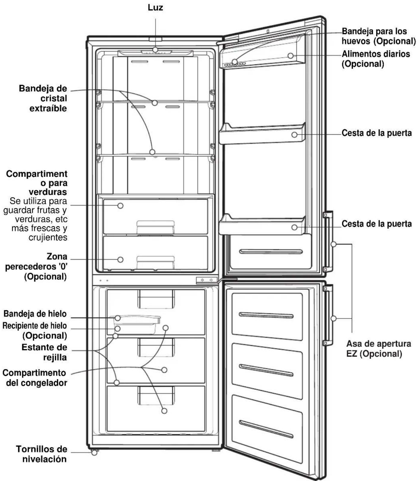 Luz Bandeja de cristal extraíble Compartimento o para verduras Se utiliza para guardar frutas y verduras, etc más frescas y crujientes Zona perecederos '0' (Opcional) Bandeja de hielo Recipiente de hielo (Opcional) Estante de rejilla Compartimento del congelador Tornillos de nivelación Bandeja para los huevos (Opcional) Alimentos diarios (Opcional) Cesta de la puerta Cesta de la puerta Asa de apertura EZ (Opcional)