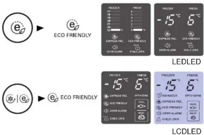 ECO FRIENDLY LEDLED ECO FRIENDLY LCDLED
