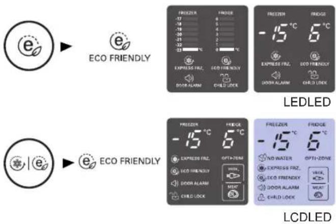 ECO FRIENDLY LEDLED ECO FRIENDLY LCDLED