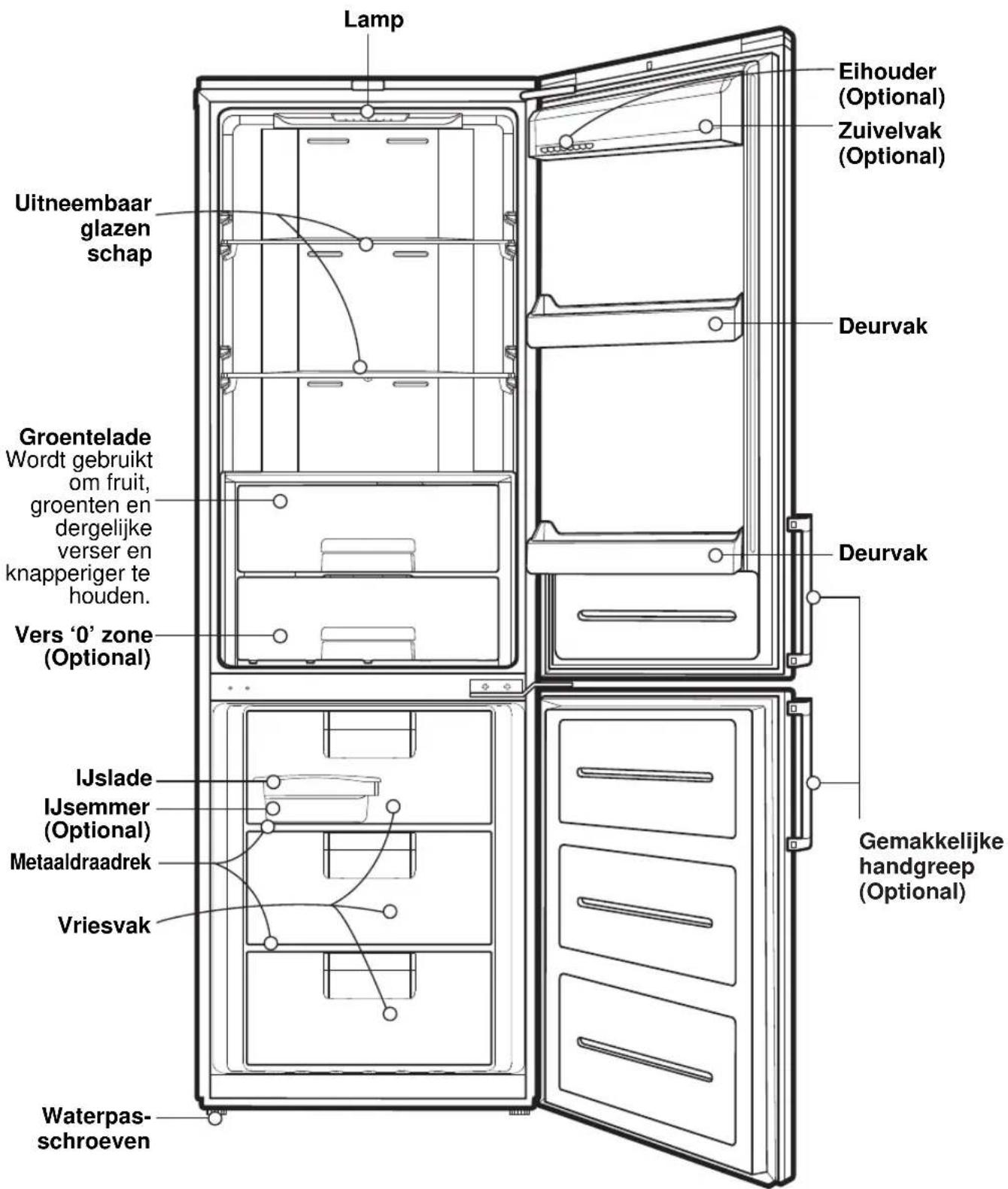 Lamp Eihouder (Optional) Zuivelvak (Optional) Uitneembaar glazen schap Deurvak Groentelade Wordt gebruikt om fruit, groenten en dergelijke verser en knapperiger te houden. Vers '0' zone (Optional) IJslade IJsemmer (Optional) Metaaldraadrek Vriesvak Waterpas- schroeven Deurvak Gemakkelijke handgreep (Optional)