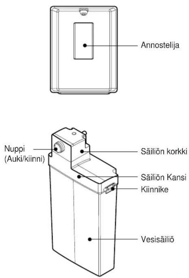 Annostelija Nuppi (Auki/kiinni) Säiliön korkki Säiliön Kansi Kiinnike Vesisäiliö