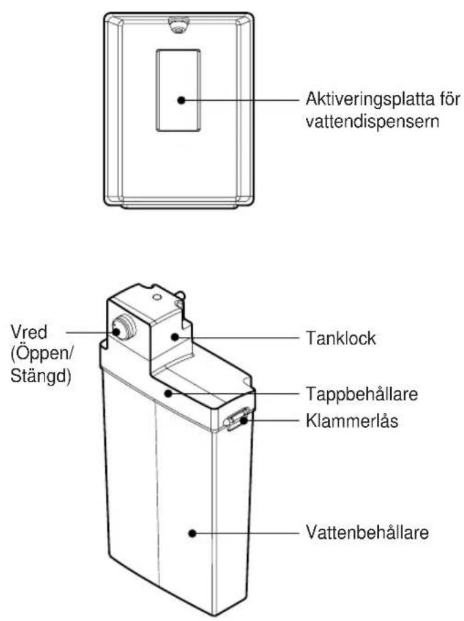 Aktiveringsplatta för vattendispensern Vred (Öppen/ Stängd) Tanklock Tappbehållare Klammerlås Vattenbehållare