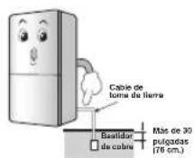 LG GBB539SWCWS - Medidas de Seguridad Importantes - 4