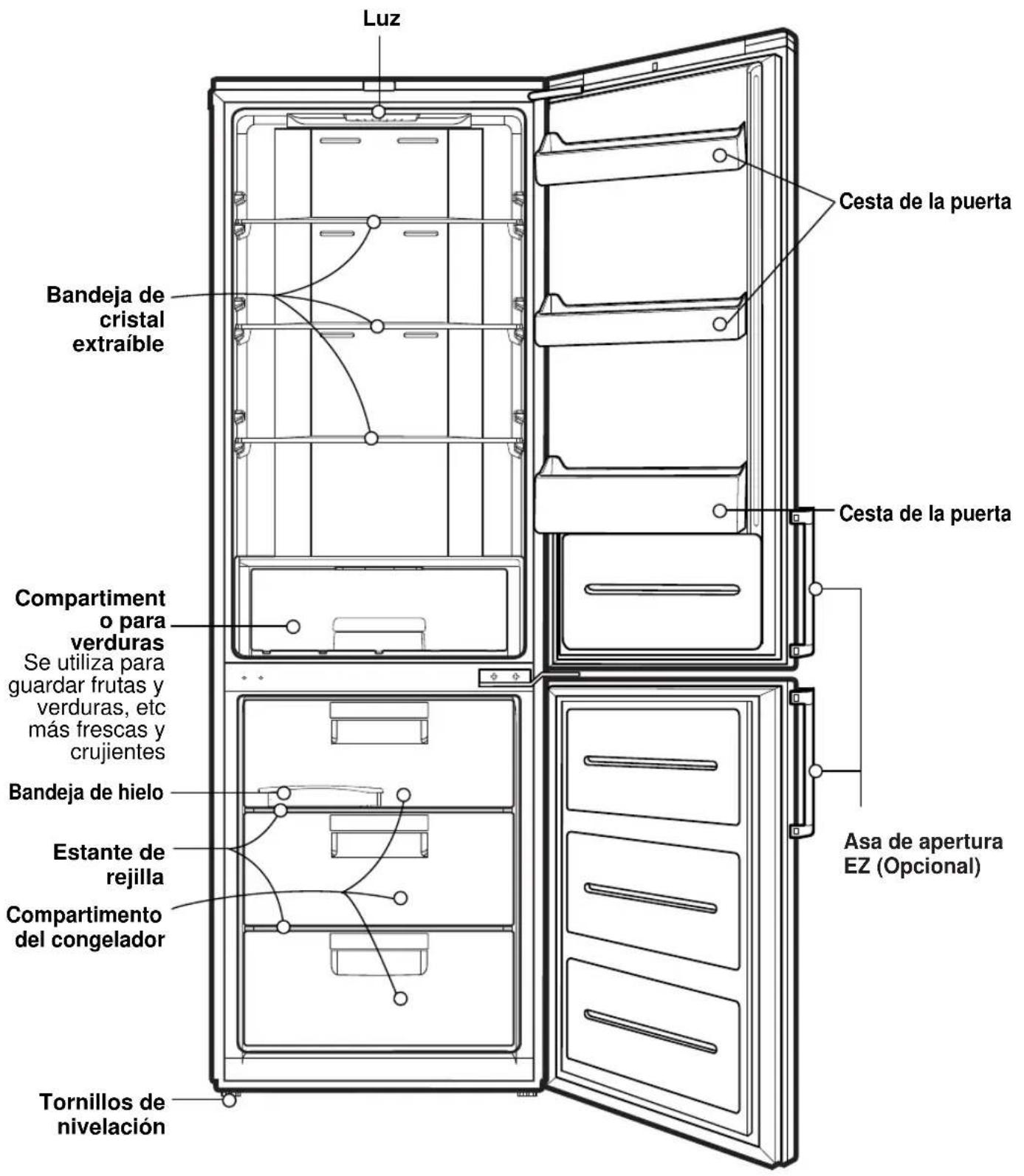 Luz Cesta de la puerta Bandeja de cristal extraíble Cesta de la puerta Compartimento o para verduras Se utiliza para guardar frutas y verduras, etc más frescas y crujientes Bandeja de hielo Estante de rejilla Compartimento del congelador Tornillos de nivelación Asa de apertura EZ (Opcional)