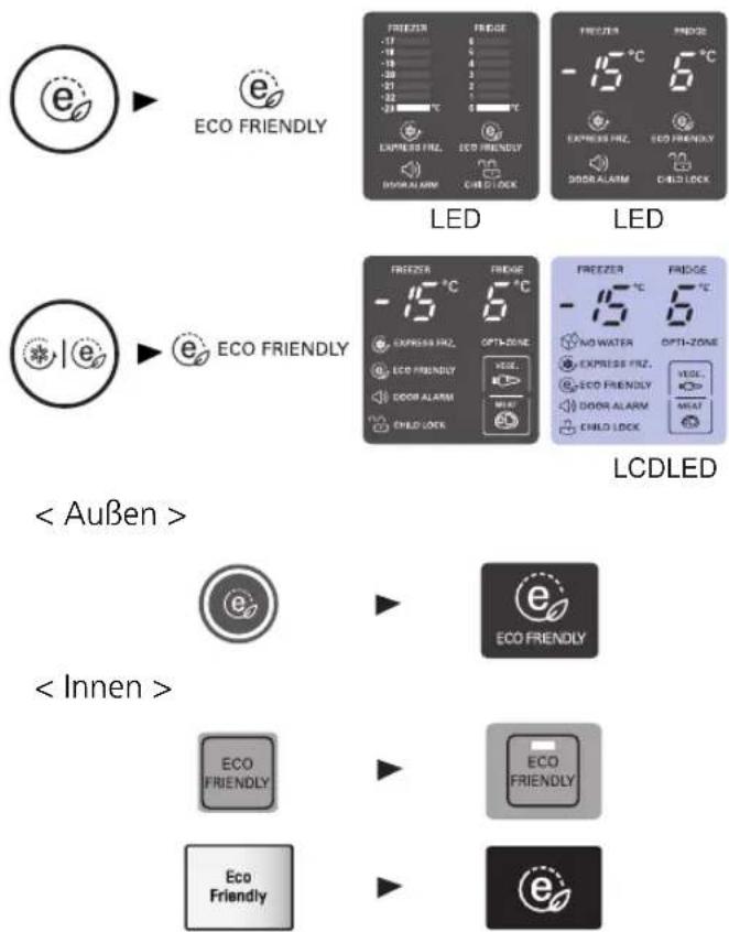 e ECO FRIENDLY LED LED e ECO FRIENDLY LCDLED < Außen > < Innen > Eco FRIENDLY Eco FRIENDLY Eco Friendly Eco FRIENDLY Eco Friendly