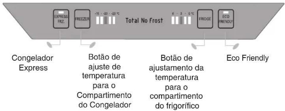 EXPRESS FRZ. FREEZER -15 -20 -23 °C Total No Frost 6 - 3 - 0 °C FRIDGE ECO FRIENDLY Congelador Express Botão de ajuste de temperatura para o Compartimento do Congelador Botão de ajustamento da temperatura para o compartimento do frigorífico Eco Friendly