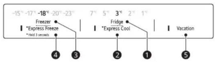 -15°-17°-18°-20°-23° Freezer *Express Freeze *Hold 3 seconds 7° 5° 3° 2° 1° Fridge *Express Cool Vacation ④ ③ ② ① ⑤