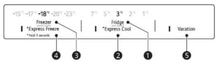-15°C -17°C -18°C -20°C -23°C Freezer *Express Freeze *Hold 3 seconds 7°C 5°C 3°C 2°C 1°C Fridge *Express Cool Vacation 4 3 2 1 5
