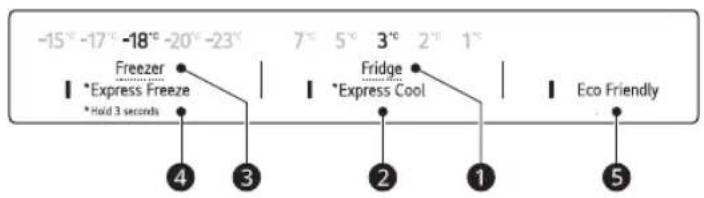 -15° -17° -18° -20° -23° Freezer Express Freeze Hold 3 seconds 7° 5° 3° 2° 1° Fridge Express Cool Eco Friendly ④ ③ ② ① ⑤
