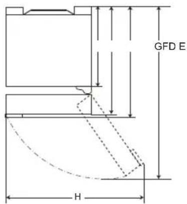 GFD E H