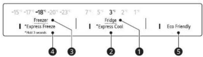 -15°-17°-18°-20°-23° Freezer *Express Freeze *Hold 3 seconds 7° 5° 3° 2° 1° Fridge *Express Cool Eco Friendly ④ ③ ② ① ⑤
