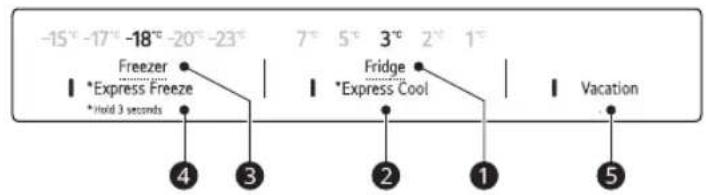 -15° -17° -18° -20° -23° Freezer *Express Freeze *Hold 3 seconds 7° 5° 3° 2° 1° Fridge *Express Cool Vacation 4 3 2 1 5