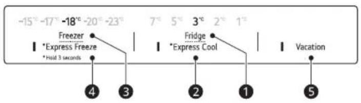 -15°-17°-18°-20°-23° Freezer *Express Freeze *Hold 3 seconds 7° 5° 3° 2° 1° Fridge *Express Cool Vacation ④ ③ ② ① ⑤