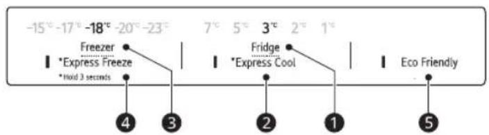 -15°C-17°C-18°C-20°C-23°C Freezer *Express Freeze *Hold 3 seconds 7°C 5°C 3°C 2°C 1°C Fridge *Express Cool Eco Friendly ④ ③ ② ① ⑤
