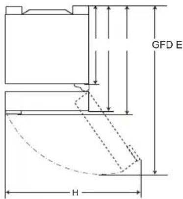 GFD E H
