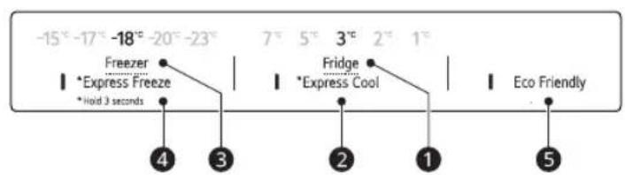 -15°-17°-18°-20°-23° Freezer *Express Freeze *Hold 3 seconds 7° 5° 3° 2° 1° Fridge *Express Cool Eco Friendly 4 3 2 1 5