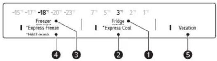 -15°-17°-18°-20°-23° Freezer *Express Freeze *Hold 3 seconds 7° 5° 3° 2° 1° Fridge *Express Cool Vacation 4 3 2 1 5