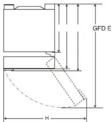 GFD E H