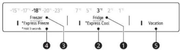 -15°-17°-18°-20°-23° Freezer *Express Freeze *Hold 3 seconds 7° 5° 3° 2° 1° Fridge *Express Cool Vacation ④ ③ ② ① ⑤
