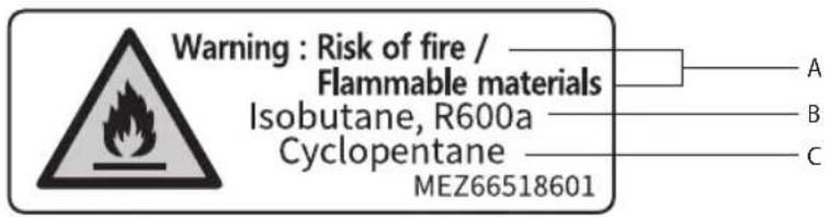 Warning : Risk of fire / Flammable materials Isobutane, R600a Cyclopentane MEZ66518601 A B C