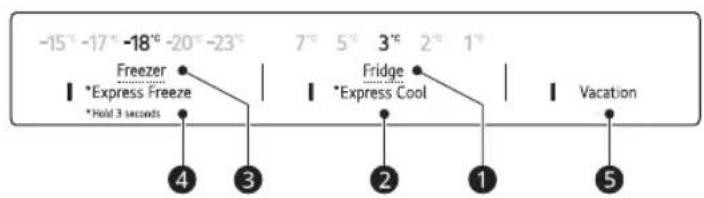 -15° -17° -18° -20° -23° Freezer *Express Freeze *Hold 3 seconds 7° 5° 3° 2° 1° Fridge *Express Cool Vacation 4 3 2 1 5
