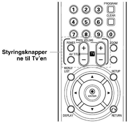 LG DR4810 - Betjening af tv-apparatet med fjernbetjening - 1
