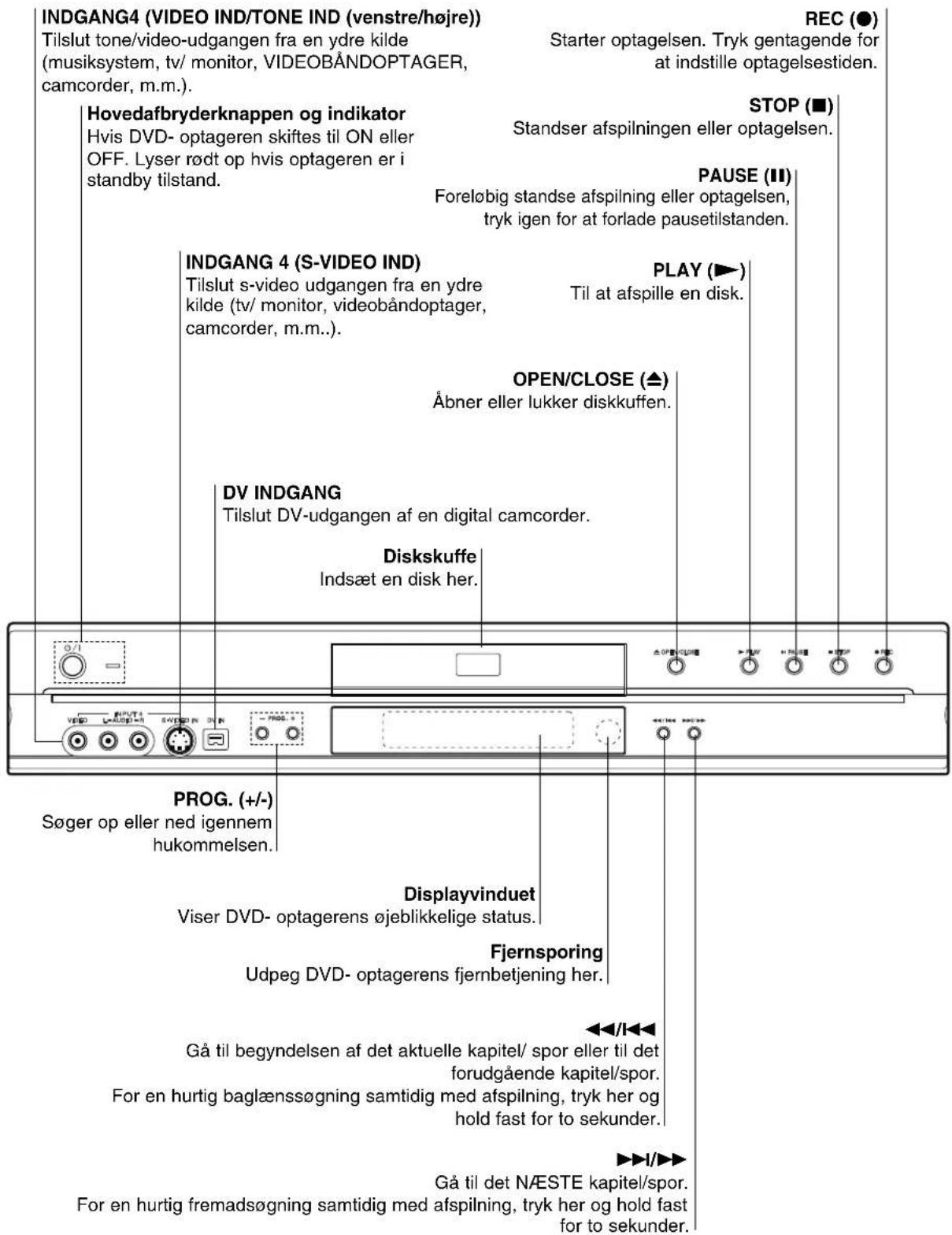 LG DR4810 - Frontpanellen/Betjeningstavle - 1