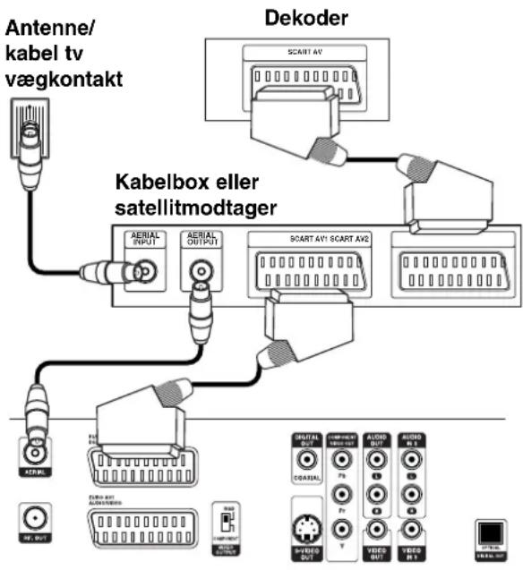 LG DR4810 - Advarsel: - 1