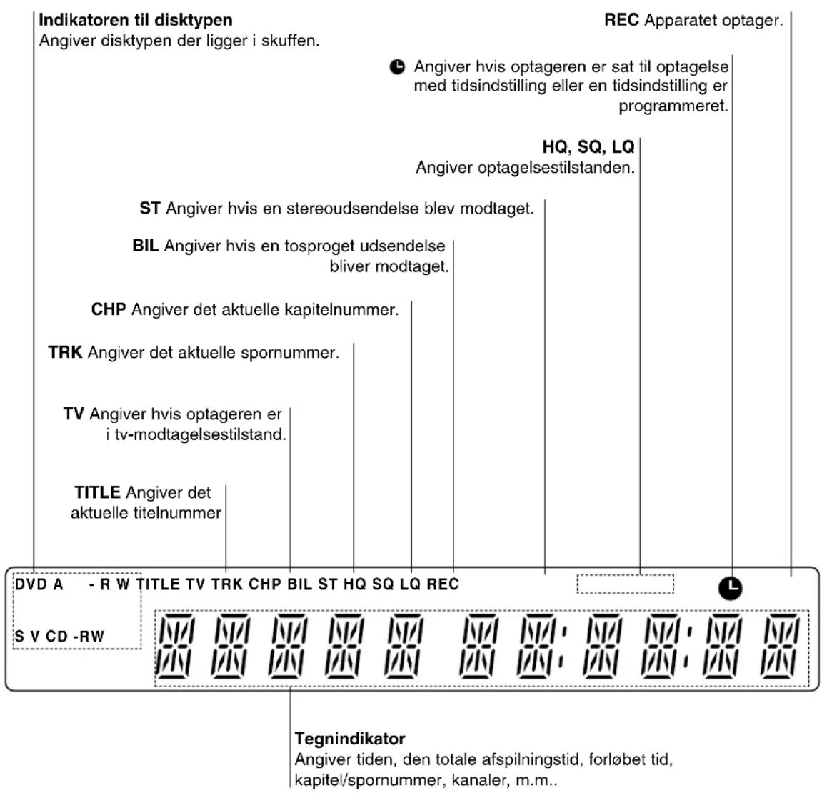LG DR4810 - Vindue til fremvisning af funktioner - 1