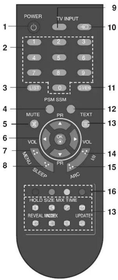 LG 15LS1R - Kontrolknappernes placering og funktion - 1