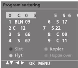 LG 15LS1R - Programredigering - 1