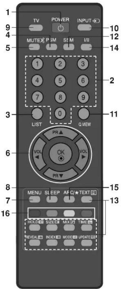 LG 15LS1R - Kontrolknappernes placering og funktion - 3