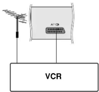LG 15LS1R - Tilkobling af eksternt udstyr - 2