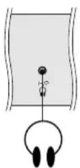 LG 15LS1R - Tilkobling af eksternt udstyr - 4
