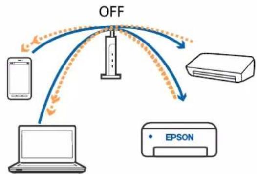 EPSON Expression Premium XP-6105 - Løsning af problemer - 4
