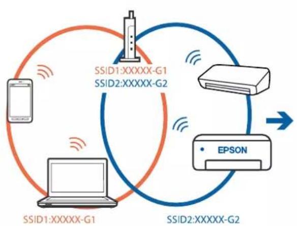 EPSON Expression Premium XP-6105 - Løsning af problemer - 2