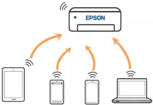EPSON Expression Premium XP-6105 - Netværksindstillinger - 1