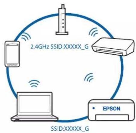 EPSON Expression Premium XP-6105 - Løsning af problemer - 2