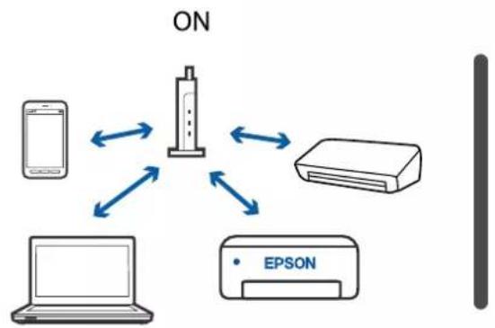 EPSON Expression Premium XP-6105 - Løsning af problemer - 3