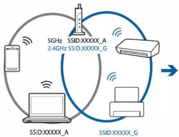 graph TD A["Mobile Device"] -->|5GHz SSID:XXXXXX_A\n2.4GHz SSID:XXXXXX_G| B["Server"] C["Laptop"] -->|SSID:XXXXXX_A| B D["Printer"] -->|SSID:XXXXXX_G| B B -->|Data Flow| E["Output"]