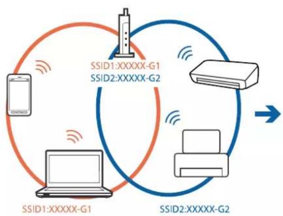 graph TD A["SSID1:XXXXX-G1"] -->|Wireless Signal| B["SSID2:XXXXX-G2"] B -->|Wireless Signal| C["SSID1:XXXXX-G1"] C -->|Wireless Signal| D["SSID2:XXXXX-G2"] D -->|Wireless Signal| E["Server"] style A fill:#f9f,stroke:#333 style B fill:#bbf,stroke:#333 style C fill:#dfd,stroke:#333 style D fill:#dfd,s…