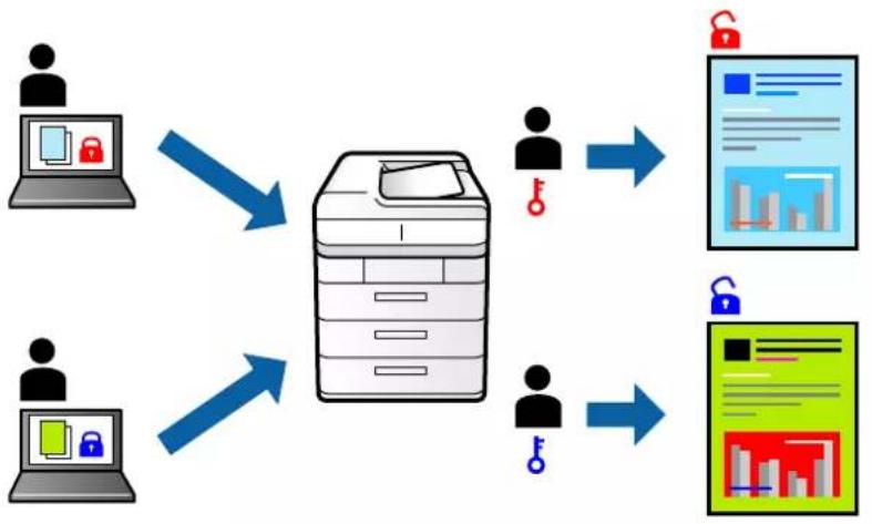 EPSON WorkForce Pro WF-C8190 - Udskrivning af filer, der er beskyttet med adgangskode - 1