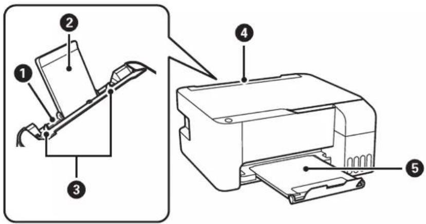 EPSON EcoTank ET-2711 - Delenes navne og funktioner - 1