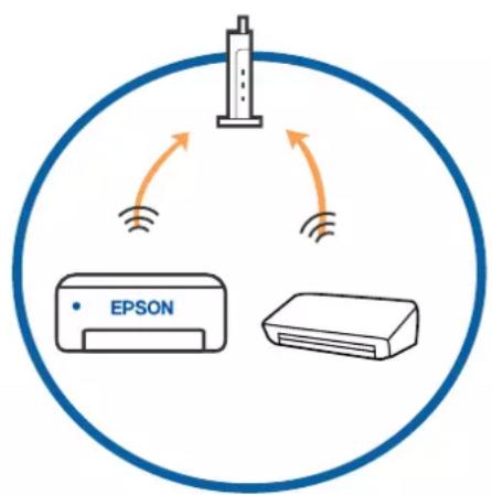 EPSON EcoTank ET-2711 - Kan ikke oprette forbindelse fra enheder, selvom netværksindstillingerne ikke er noget problem - 2