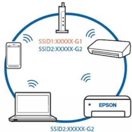 EPSON EcoTank ET-2711 - Løsning af problemer - 2