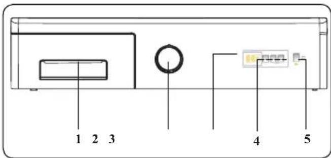 1 2 3 4 5