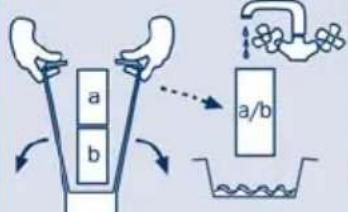 a b a/b