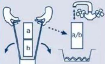 a b a/b