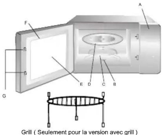 F A R H G E D C B Grill ( Seulement pour la version avec grill )