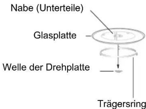 Nabe (Unterteile) Glasplatte Welle der Drehplatte Trägersring
